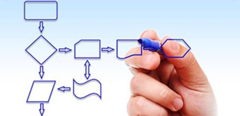 Análise de Requisitos: o que saber para o desenvolvimento do seu projeto