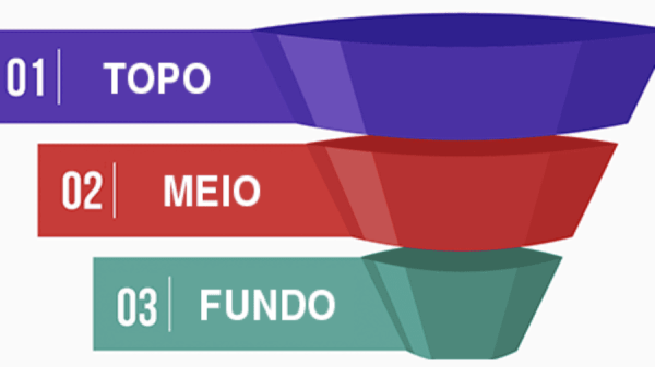 topo meio e funil do funil do inbound marketing 1