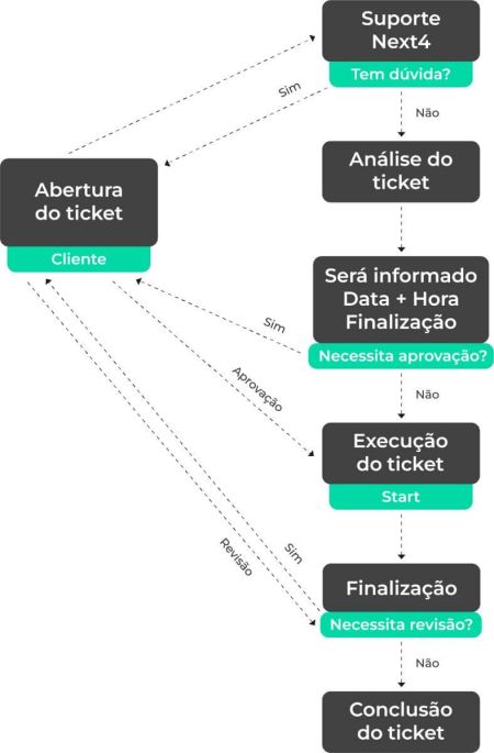 fluxo banco horas next4 5fdedf37