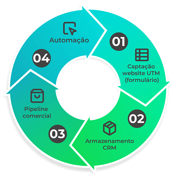 infografico2 crm peq 7fd9d0b3