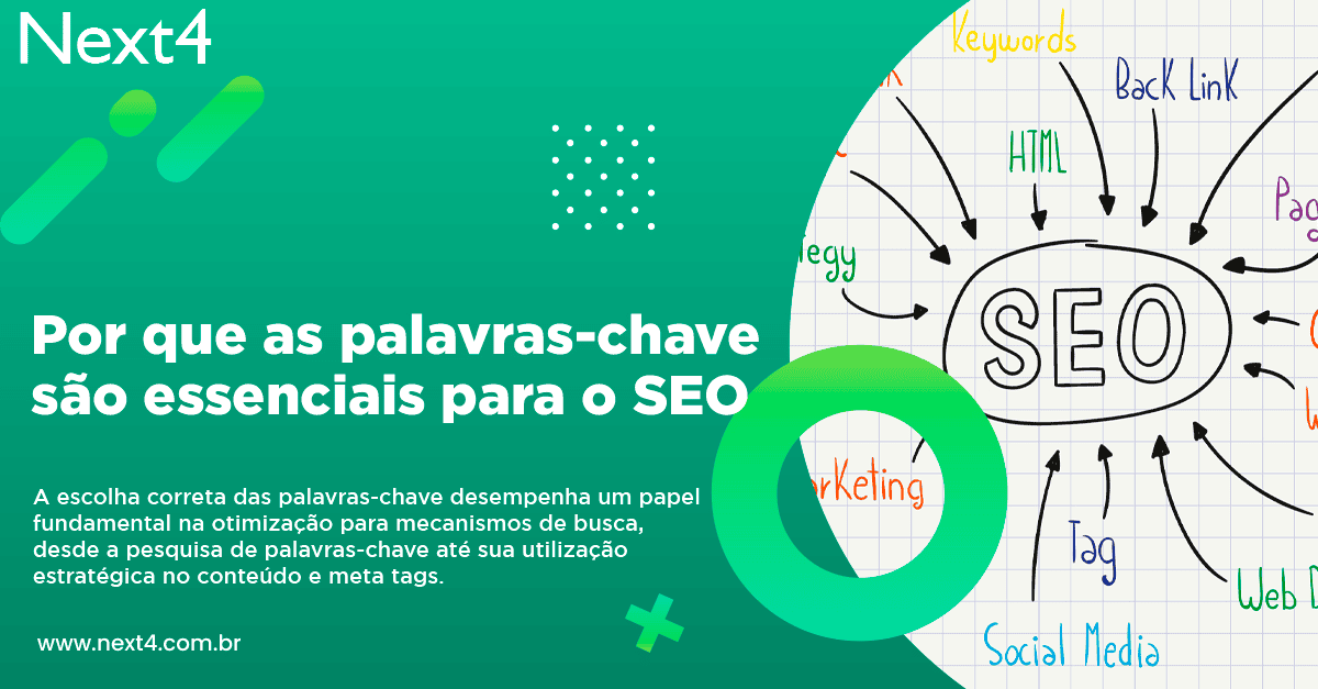 Por que as palavras-chave são essenciais para o SEO