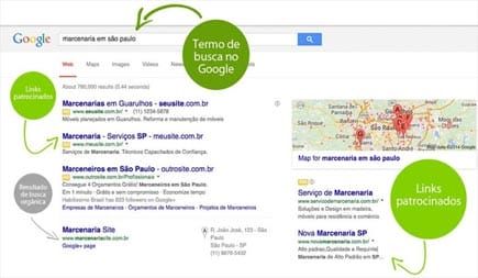 Como conseguir os melhores resultados com Links Patrocinados