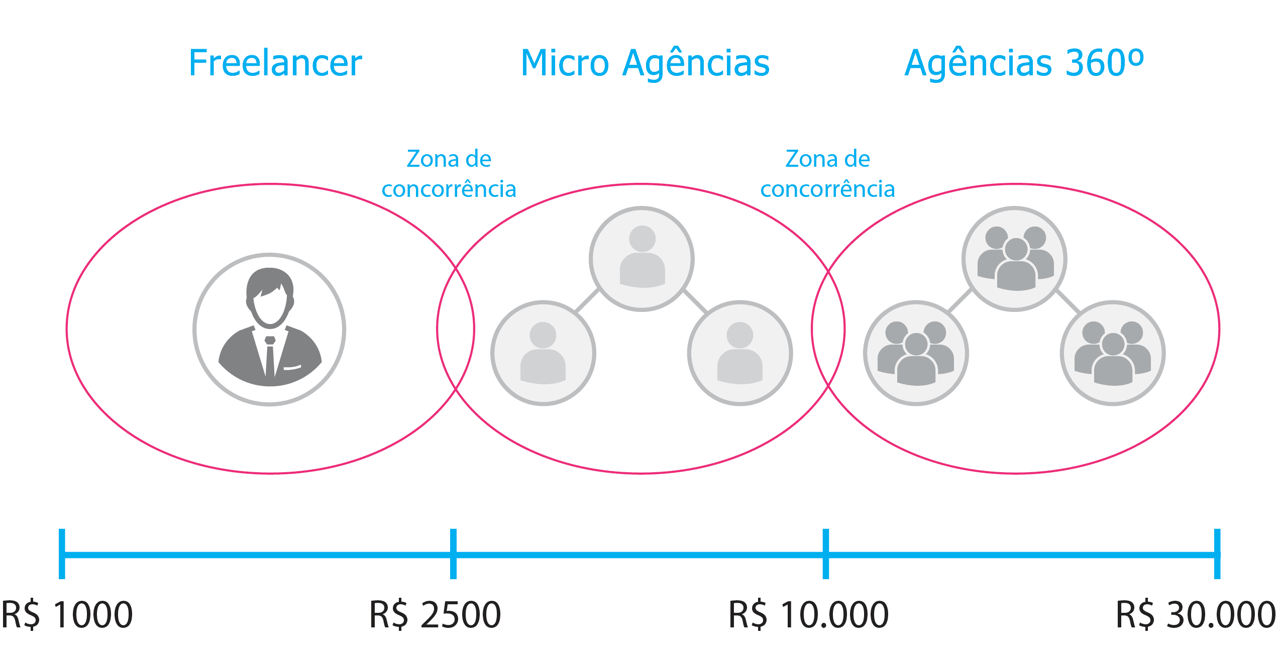 Saiba por que os preços de criação de sites variam tanto