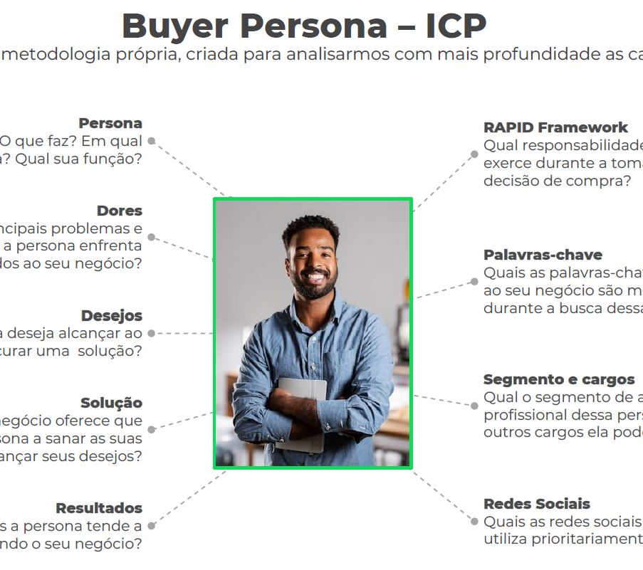 personas - marketing digital para iniciantes